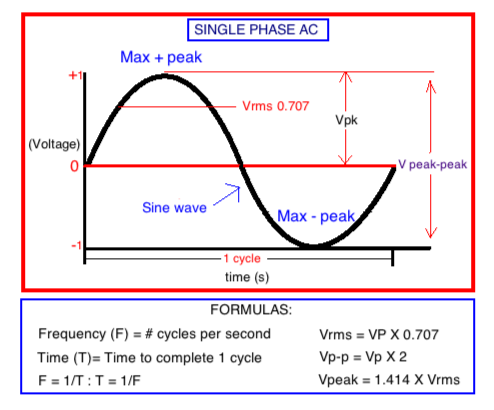 ac-sine-wave