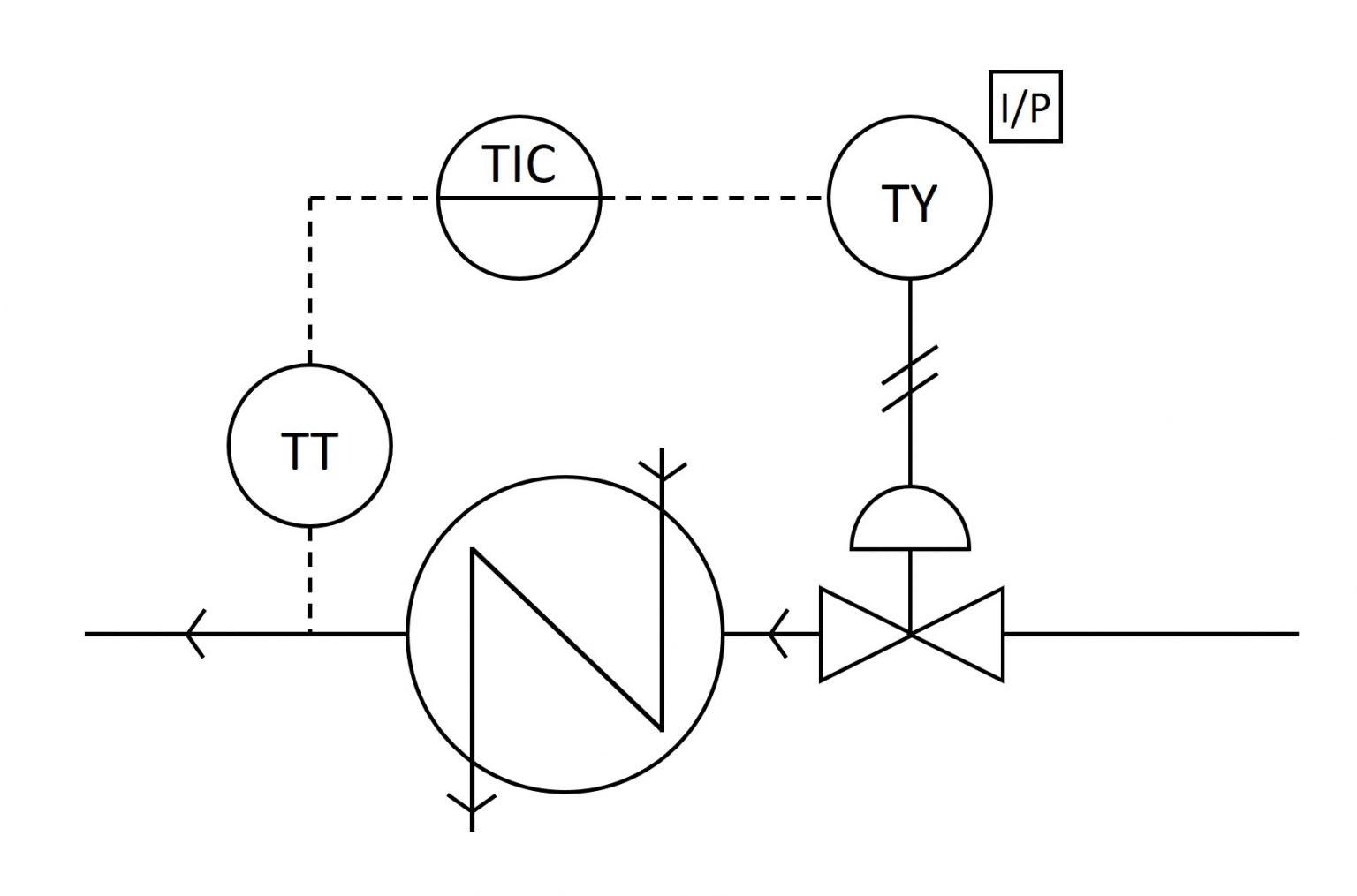 FREE INSTRUMENTATION & CONTROL TECH QUIZ - Electrical Exams